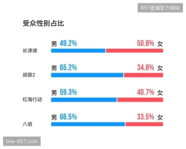 三年后体育内容争夺战，谁能率先占领离观众最近的算力高地谁便掌握了直播话语权